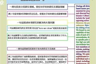 顶级期刊的引言为何总打动审稿人？科研老手的逆向拆解术