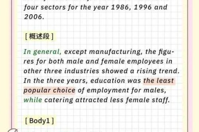 从零到精通的雅思议论文教学：研究者的实战拆解