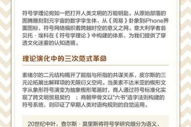 称呼导师的礼仪困境：本科论文中的文化符号学解码