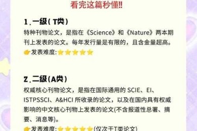 论文投稿不再迷茫：如何精准定位“好写”的期刊？