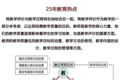从教学设计到评审偏好：微课获奖率提升的实证研究与策略拆解
