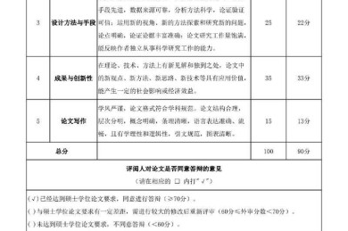 盲审制度如何守护学术净土？——研究生论文外审的深层价值探析