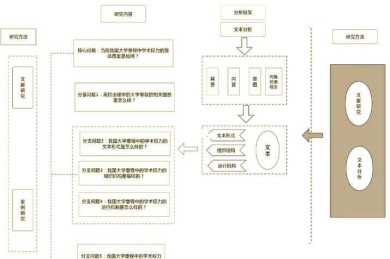 不只是毕业任务：深入解读“大学论文学科”的学术内涵与实践路径