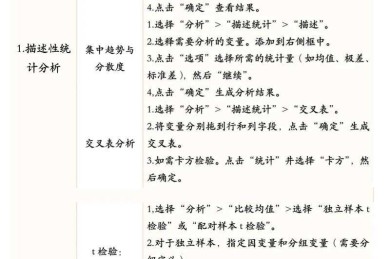 从数据翻车到学术逆袭：研究者必看的数据补救实战指南