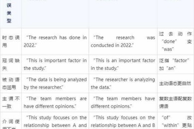 从格式崩溃到高效输出：怎么生成论文目录英文的全流程避坑指南
