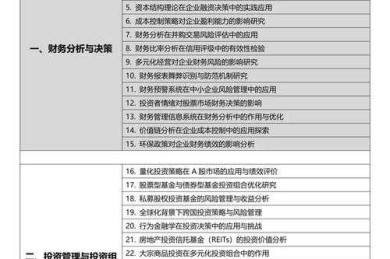 会计毕业论文选题避坑指南：如何找到你的研究“金矿”