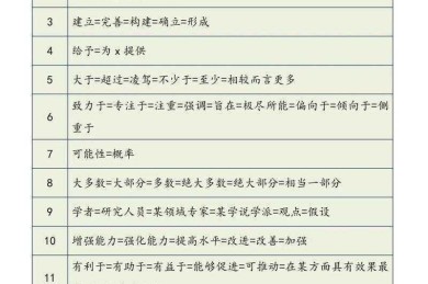 降重不降质：资深研究者都在用的论文降重策略