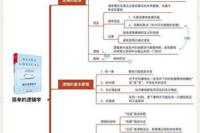 从困惑到洞察：论文数据怎么看有意义的核心逻辑