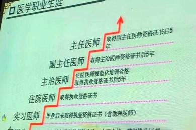 打通职称晋升通道！解密学术晋升密码：什么是医生论文？一篇让你少走弯路的指南