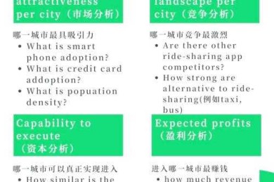 如何成为论文枪手：一个学术写作服务市场的深度剖析与策略指南