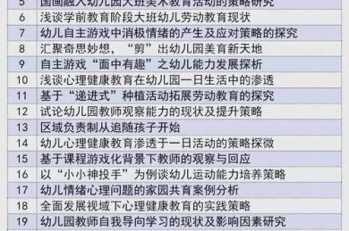 幼儿园论文选题指南：从困惑到创新的学术突破之路