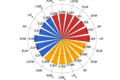论文选题性质怎么辨别？五维雷达图帮你扫雷避坑！