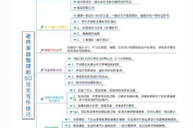 从选题到发表：揭秘凤凰网怎么写论文的实战方法论