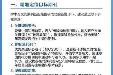 期刊编辑不会明说？揭秘：什么是CSSCI论文｜从写作到传播的全流程指南