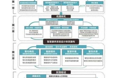 从零到一：揭秘怎么才能发sci论文的完整科研路径