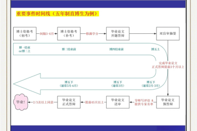 当学术时钟停摆：博士生延期毕业的生存指南与策略分析