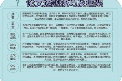 拆解职业危害研究：从问题发现到论文发表的全流程指南