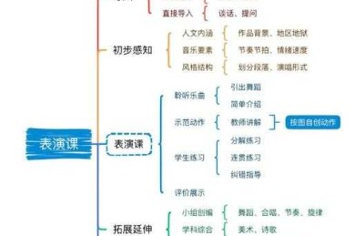 别再瞎拼目录了！音乐学论文高效搭建指南（附可复现框架）