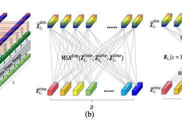 ICLR到底收什么神作？拆解顶会论文的真实水位线