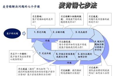 STP营销论文写作七步法：避开90%新手踩的坑