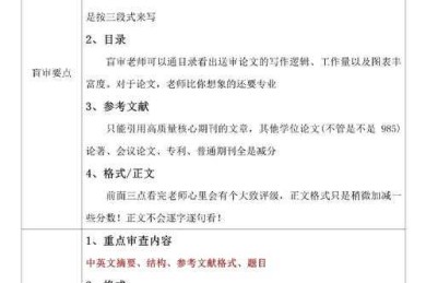 揭秘：抽检查什么论文——这些关键点你必须知道