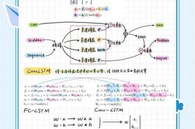 从零开始构建论文模型：一位学术老兵的实战指南