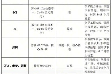 学术黑市探秘：论文代写怎么收费？一线研究者深度调查报告