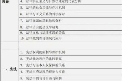 从选题到发表：法学论文写作的实战指南