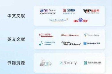 文献检索从入门到放弃？三步法让你精准查论文不踩坑