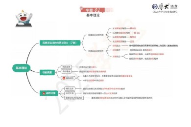 从困惑到精通：民诉法论文写作的全流程拆解
