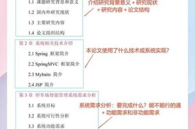 别再让论文提纲拖后腿！这篇“论文提纲怎么写好看”指南让你效率翻倍