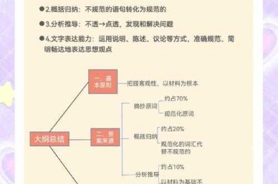 破解申论素材收集瓶颈：基于研究框架的实战指南