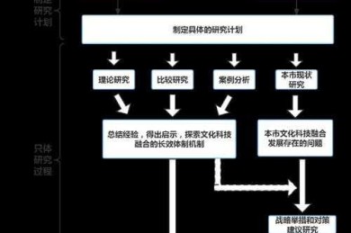 从政策工具到文化认同：多维度提升计划生育率的实证研究路径