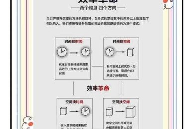 别笑！PPT真能写论文：可视化写作的全流程拆解与效率革命