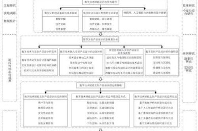 如何写价值链分析论文：从研究设计到发表的全流程指南