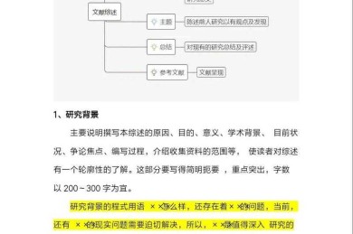 解锁学术表达力：如何给论文添加注释的核心秘籍