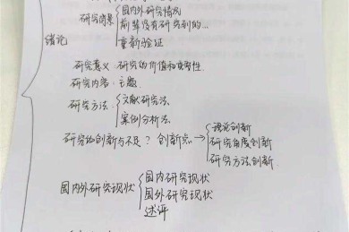 从零到一：手把手教你搞定“论文的主要特色怎么写”这个难题
