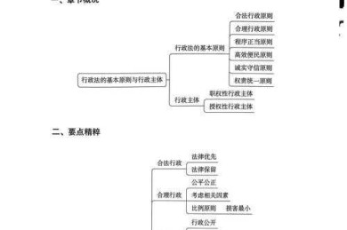 从困惑到精通：什么是行政管理论文的终极指南