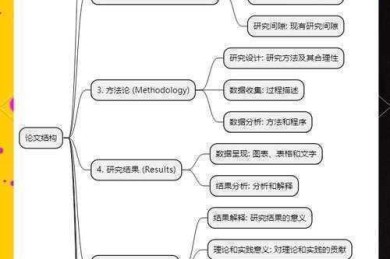 从零开始构建论文骨架：解密学术写作的核心蓝图