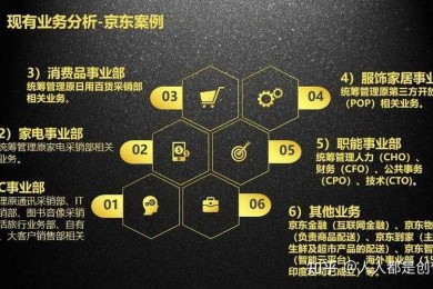 打开公司研究黑箱：论文中必须关注的企业维度