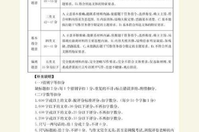 从评分标准到实战技巧：高中议论文怎么打分才能既公平又高效？