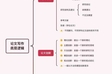 别再踩坑了！论文如何写作的终极通关攻略