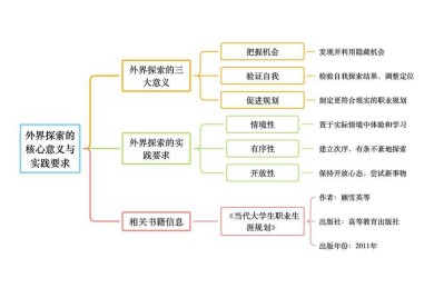 从迷茫到清晰：如何实现职业理想论文的完整研究路径