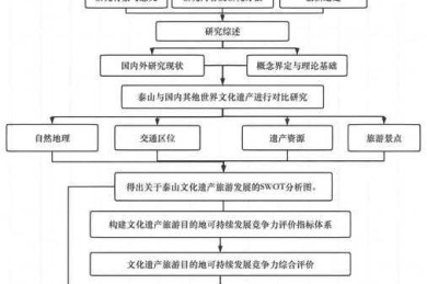 作为研究者，你该去哪里找论文：一个基于真实使用经历的分析地图