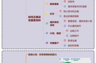 从拖延到高产：解锁学术写作动力的科学方法
