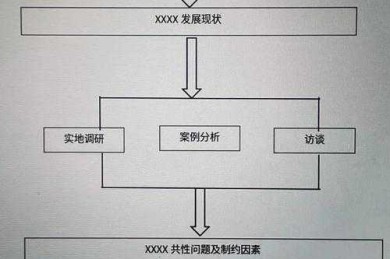 经济学论文选题指南：从热点追踪到理论创新的实战路线图