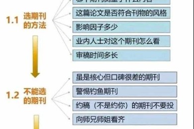 揭秘高效发表之路：经济论文如何投稿的终极指南