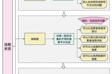 论文选题总卡壳？揭秘「如何进行论文选题」的底层逻辑