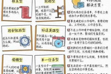 别再拖延了！科学解决“设计论文时间怎么填”这个老大难问题