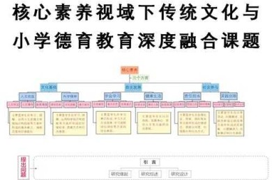 从传统智慧到现代实践：修身养德议论文的跨学科研究路径